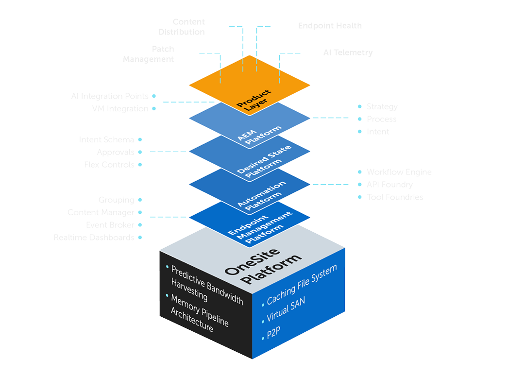 2502_8430615842_Web_Platform_Diagram_m2_transparentbg 1