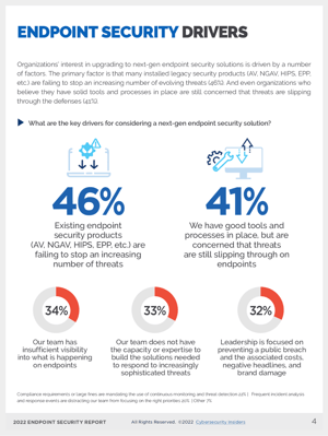 Cybersecurity-Insiders-Endpoint-Security-Report-Endpoint-Security-Drivers-Page (1)