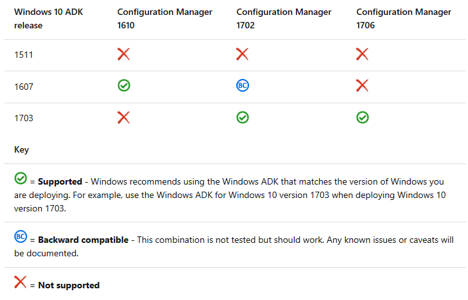 Continued comparison chart showing 1610, 1702 and 1706 versions of ConfigMgr.
