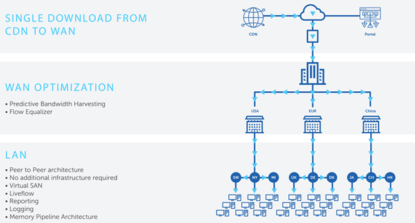 Adaptiva onesite intune edition for 32 apps