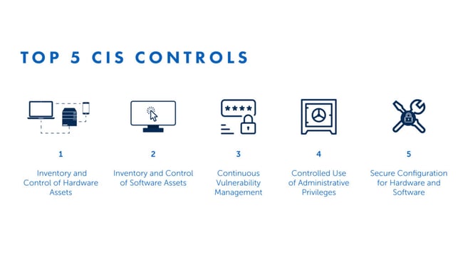 Top 5 CIS controls.