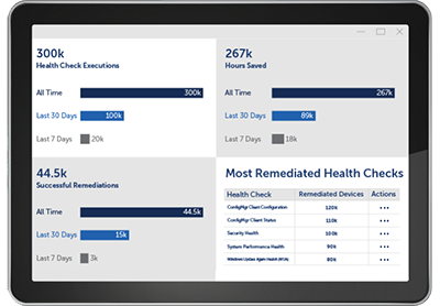 Endpoint Health dashboard