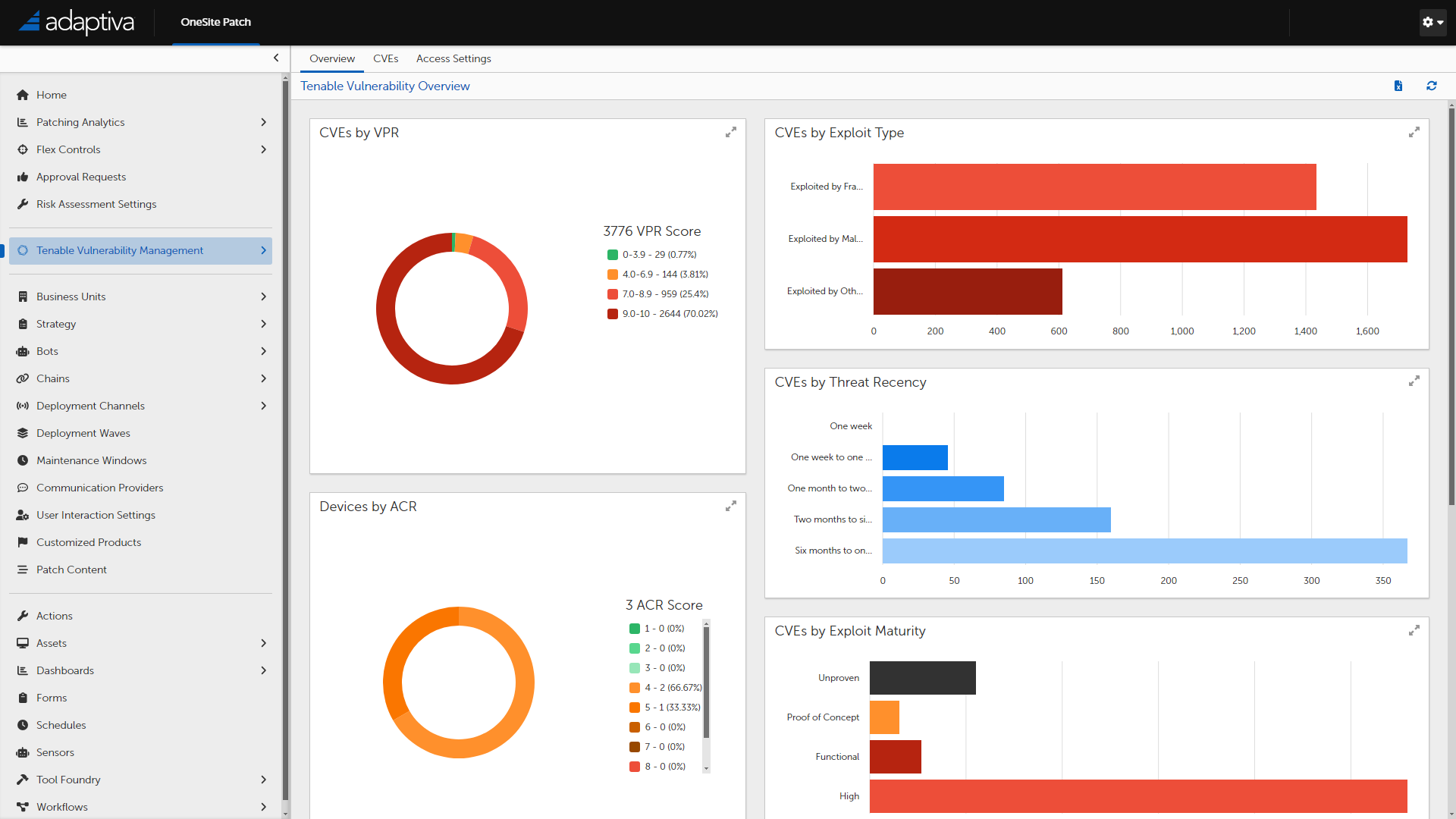 Tenable Dashboard CVE and VPR