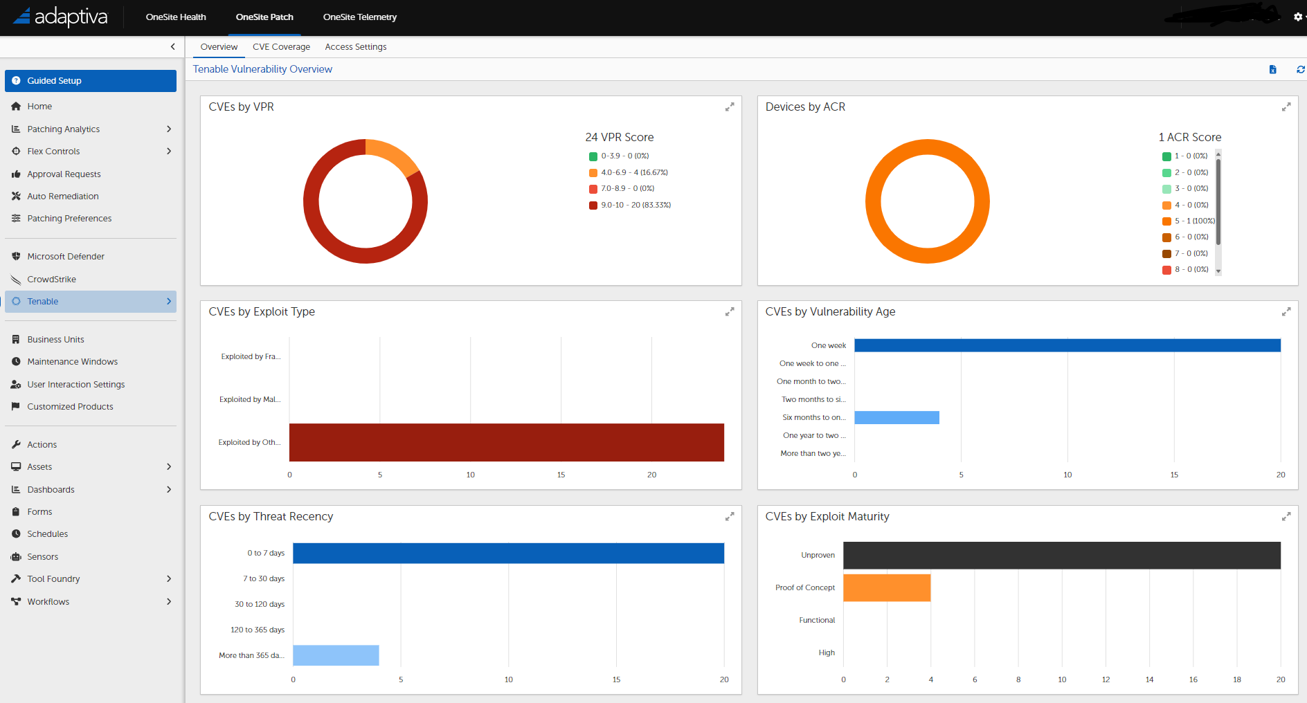 Tenable Dashboard