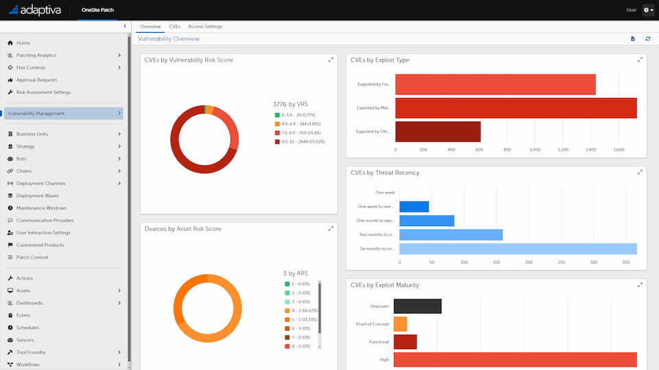 Vulnerability Management Dashboard in OneSite Patch