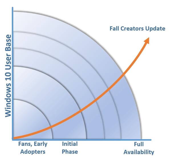 Fall Creators Update