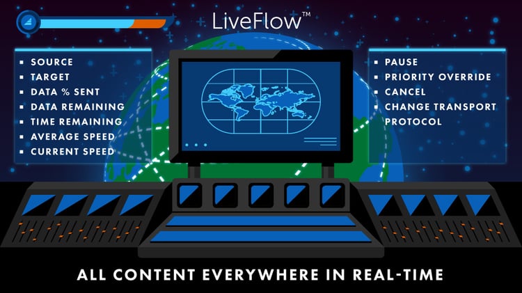 sccm liveflow control center