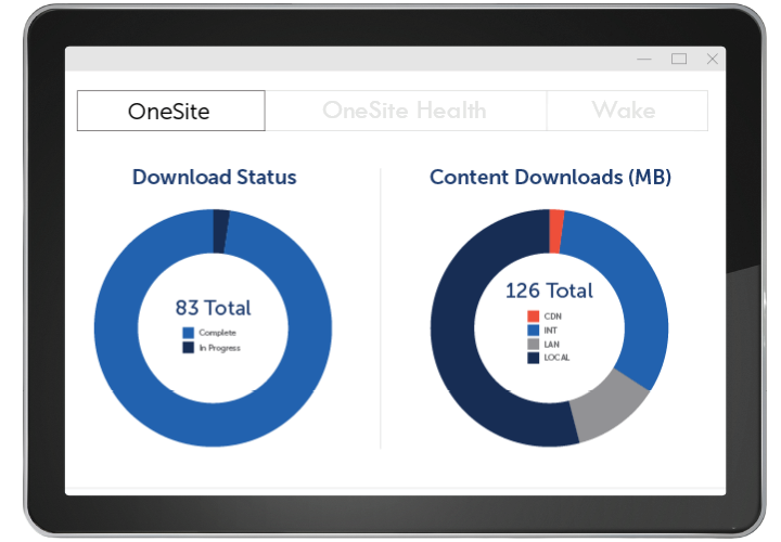OneSite Anywhere | Endpoint Content Distribution