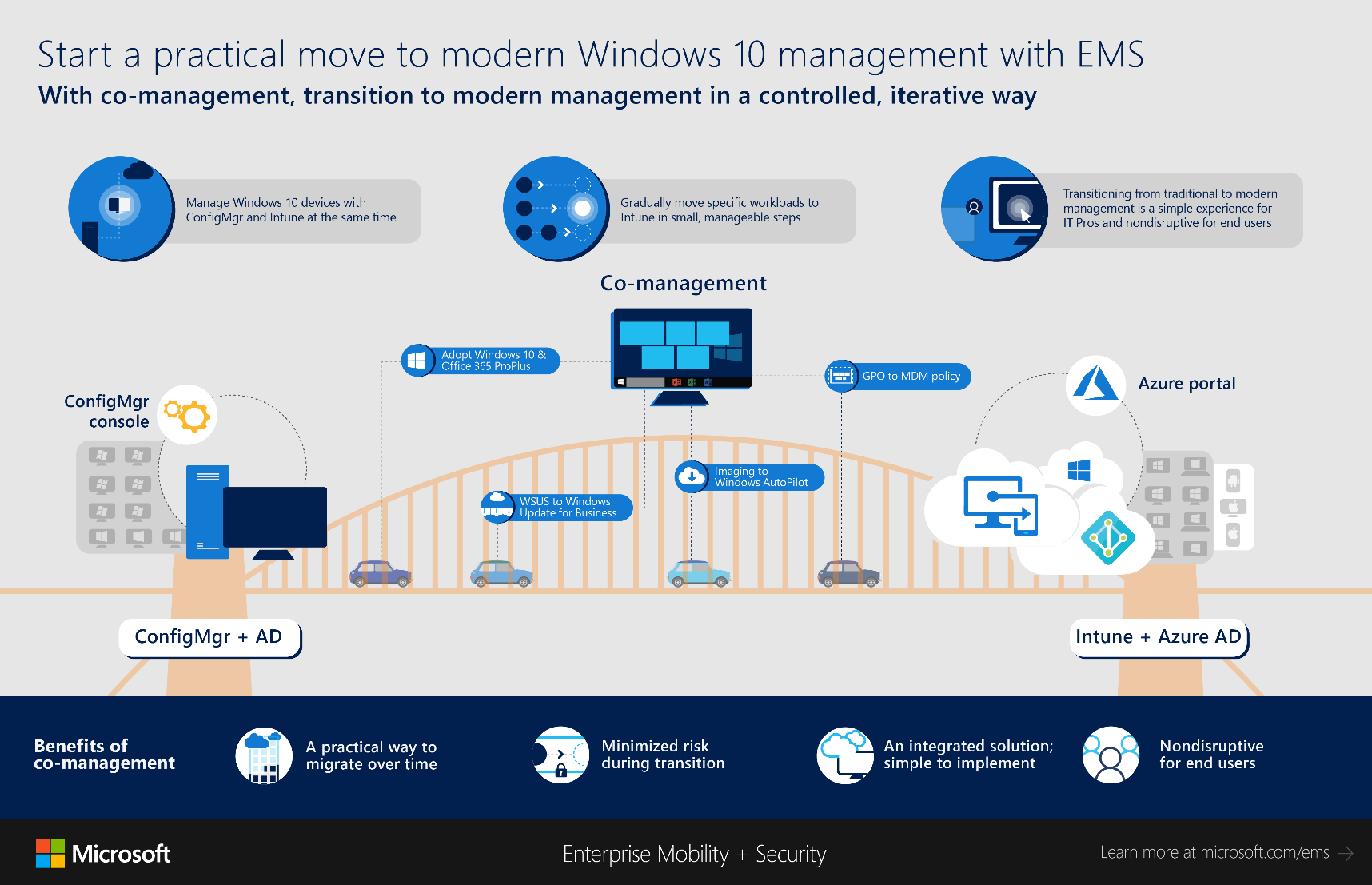modern Windows 10 Management