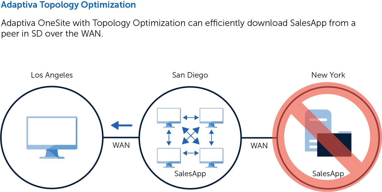 Adaptiva Topology Optimization